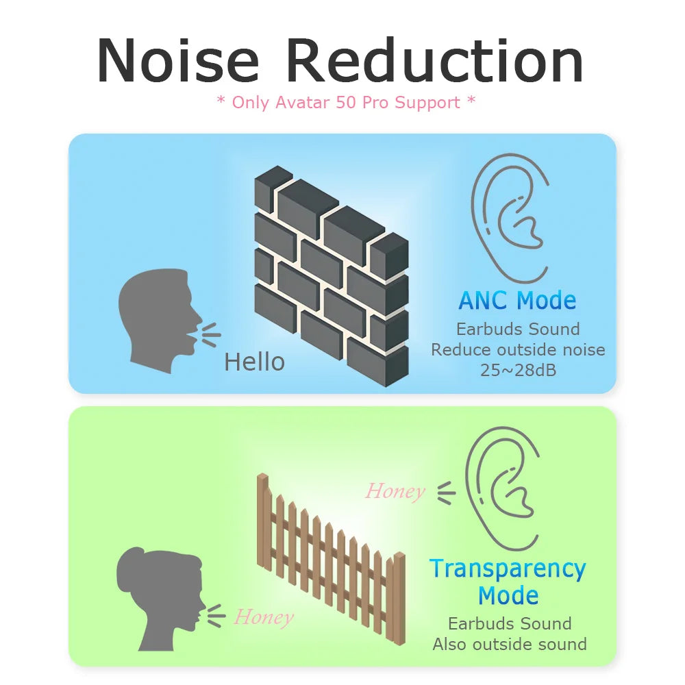 Ecouteurs sans fil Q9 Pulse Pro Plus