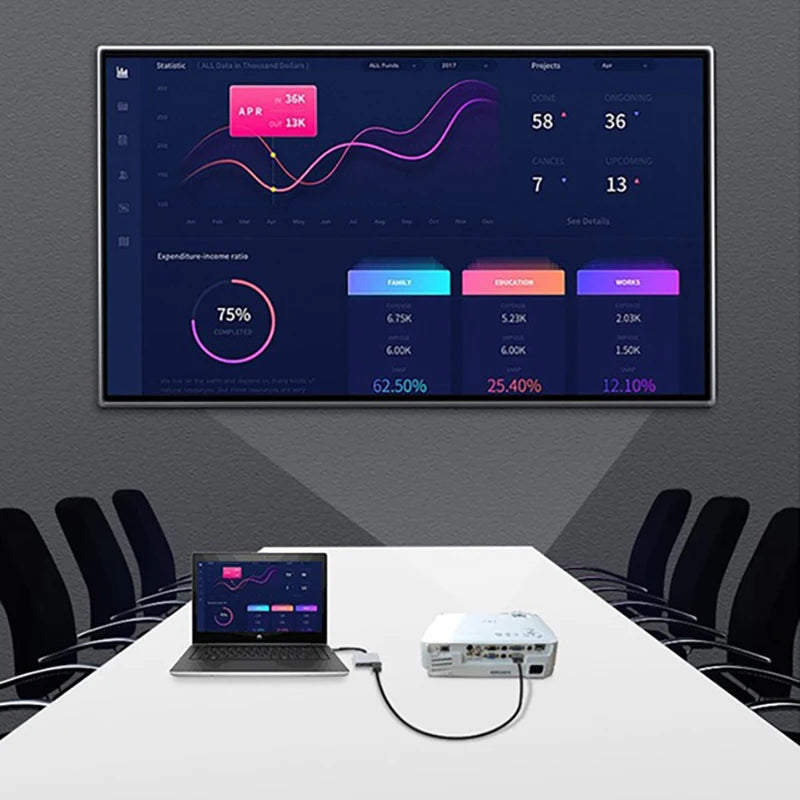 Convertisseur USB 4 en 1, 2 en 1 Type C vers double HDMI 4K