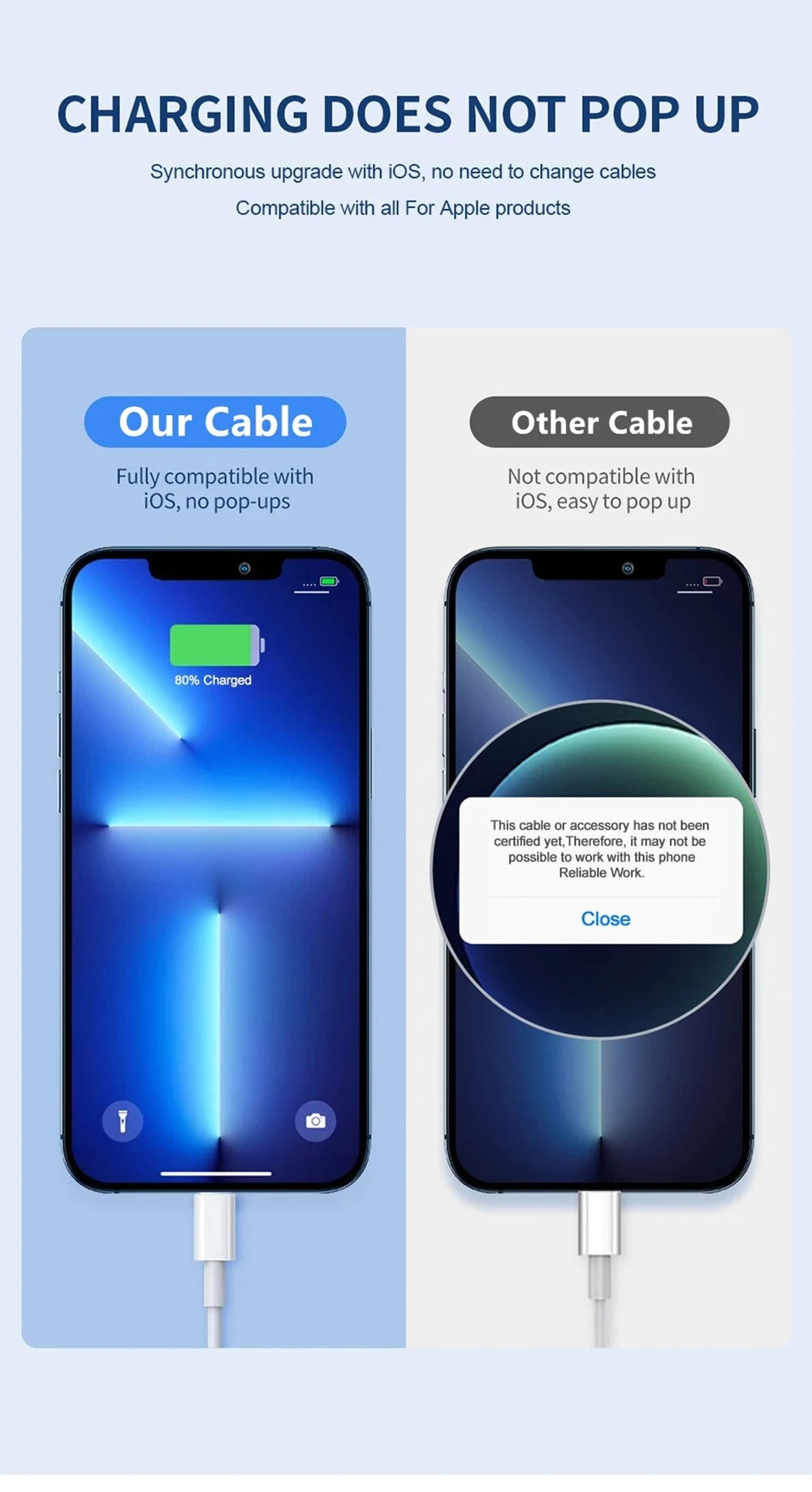 Chargeurs rapide pour apple