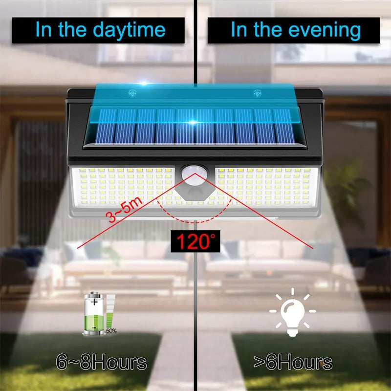 Luminaire solaire écologique de 190 LED